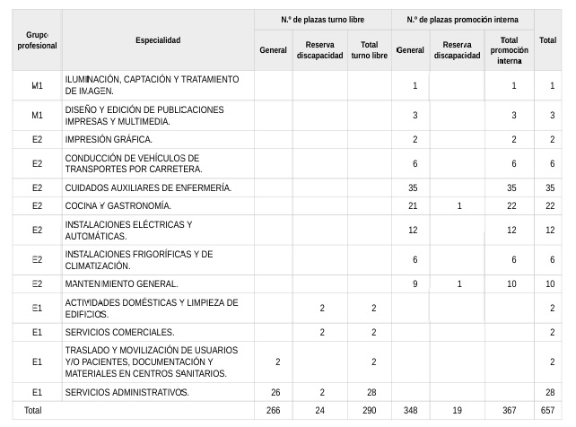 Plazas 3