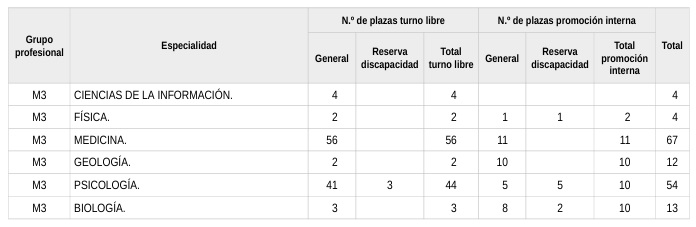 Plazas 1